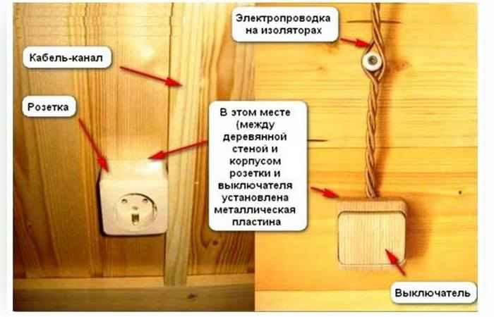 Розетки и выключатели в бане: правила установки