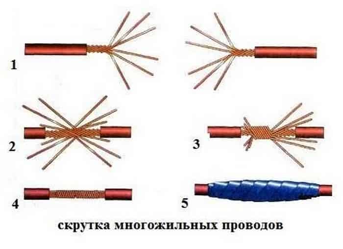 Способы соединения проводов и кабелей в электрике
