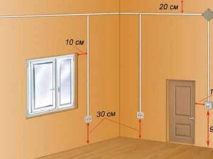 Правила установки розеток и выключателей в доме или квартире