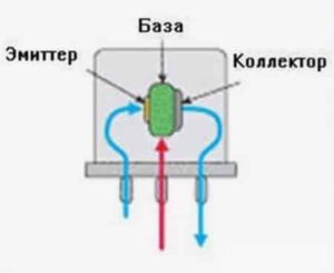 Биполярный транзистор: принцип действия и его основные параметры