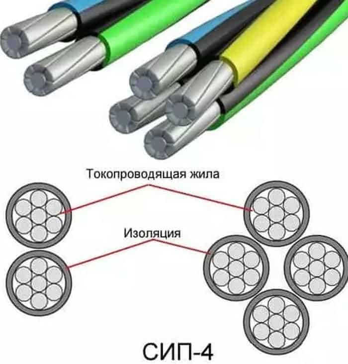 Конструкция СИП кабеля