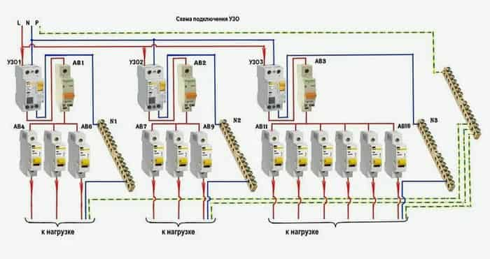 5 причин установить УЗО