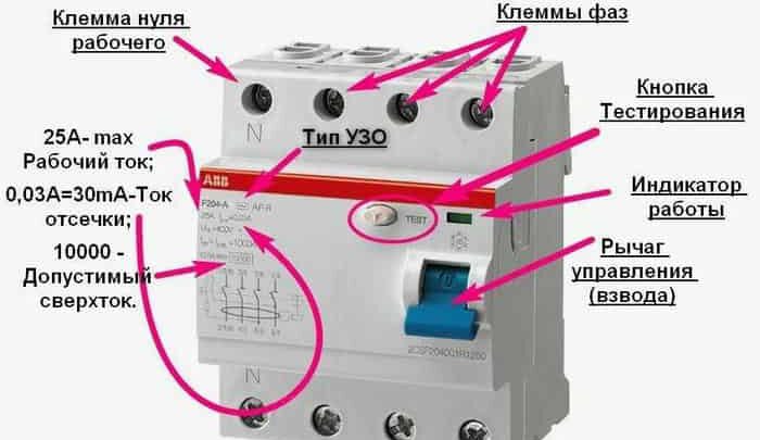 5 причин установить УЗО и спать спокойно