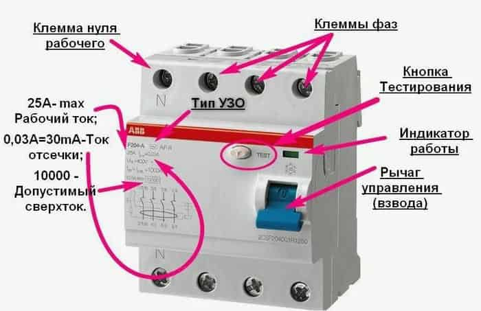 В чём состоит задача УЗО