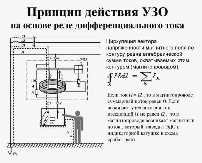 В чём состоит задача УЗО