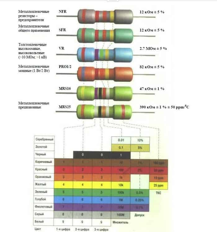 Цветовая маркировка резисторов или что нужно знать
