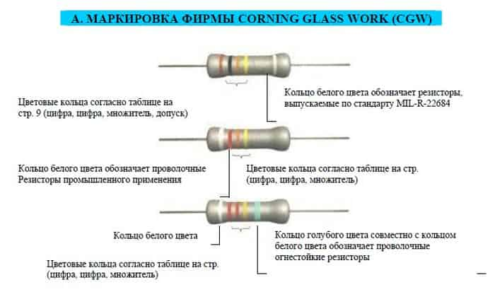 Цветовая маркировка резисторов или что нужно знать