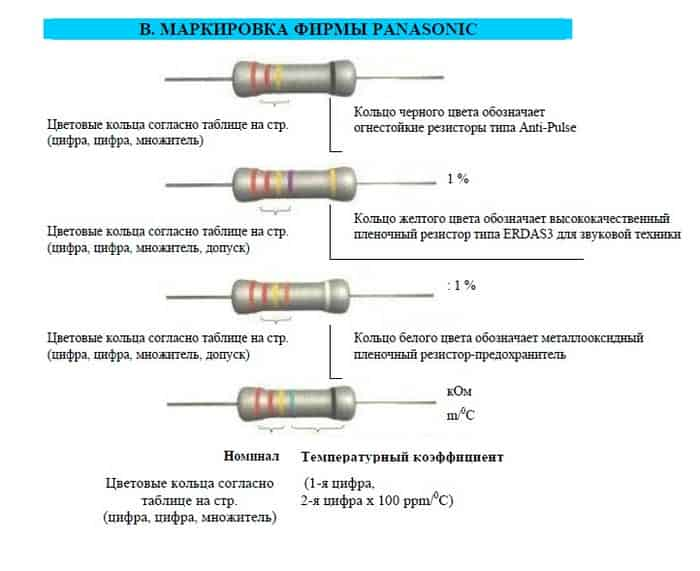 Цветовая маркировка резисторов или что нужно знать