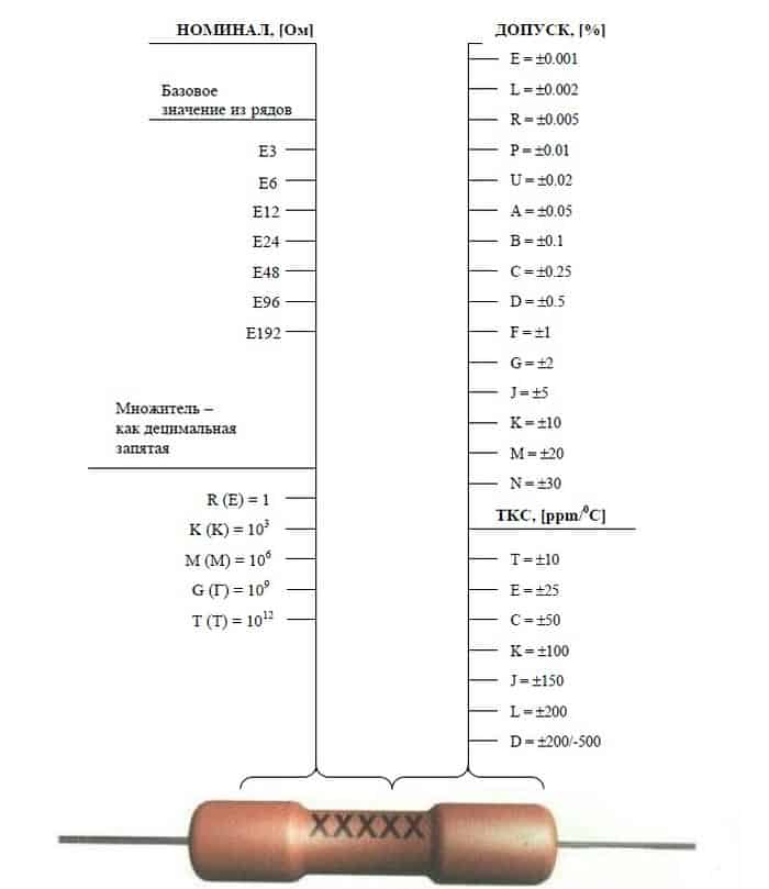 Цветовая маркировка резисторов или что нужно знать