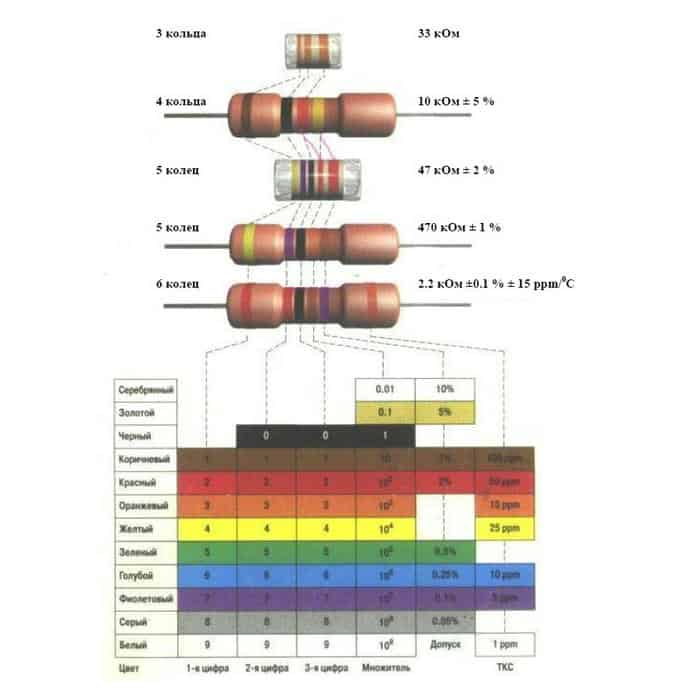 Цветовая маркировка резисторов или что нужно знать